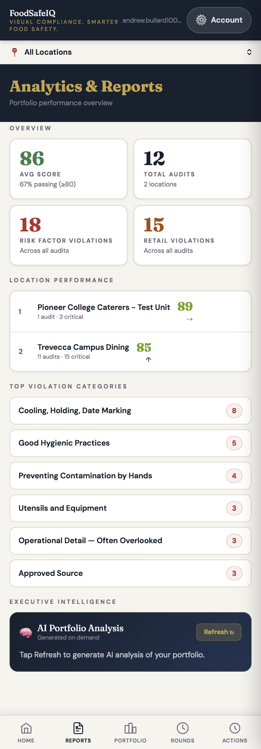 FoodSafe IQ dashboard showing compliance monitoring and food safety tracking